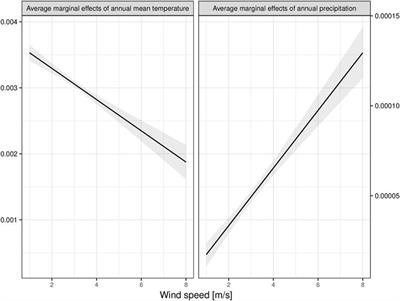 High Wind Speed Prevents the Establishment of the Disease Vector Mosquito Aedes albopictus in Its Climatic Niche in Europe